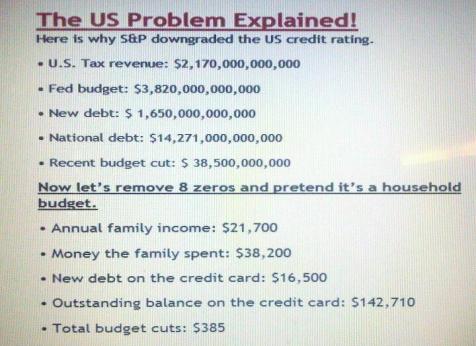 The-US-Problem-Explained1