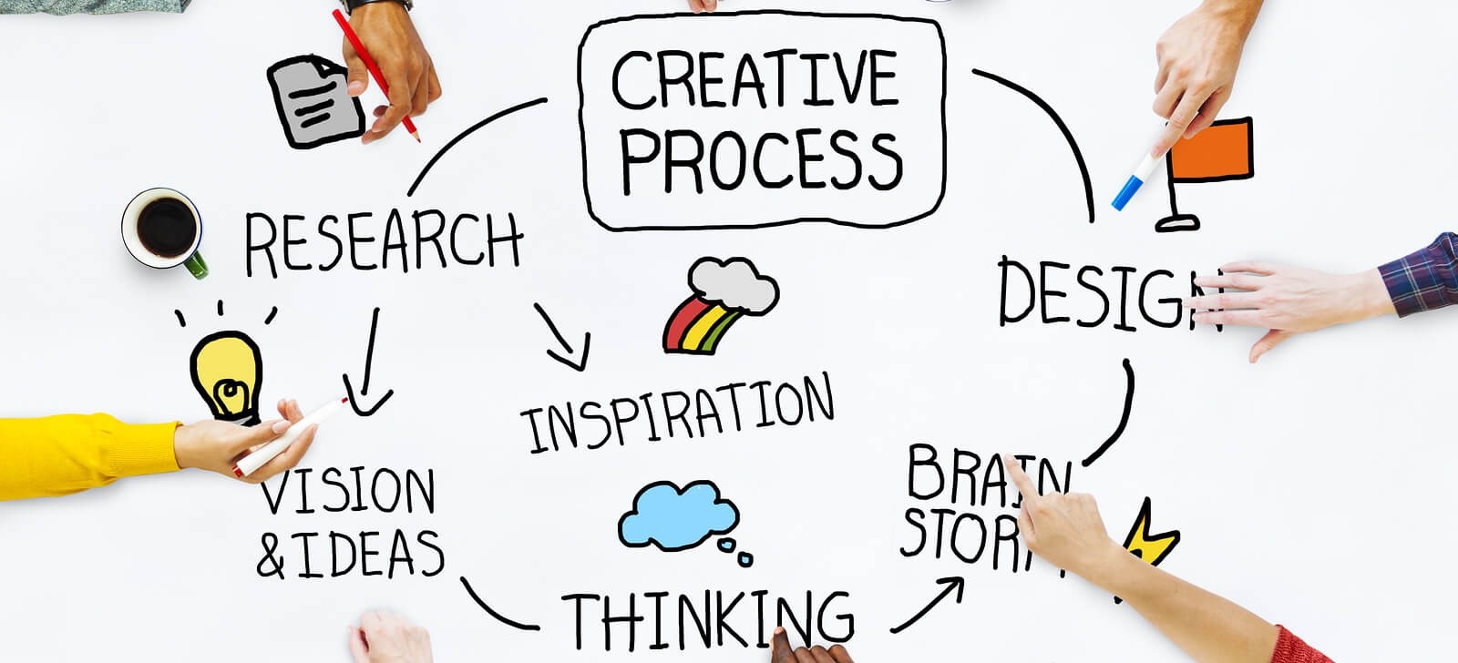Creative Process Ideas Creativity Thinking Concept