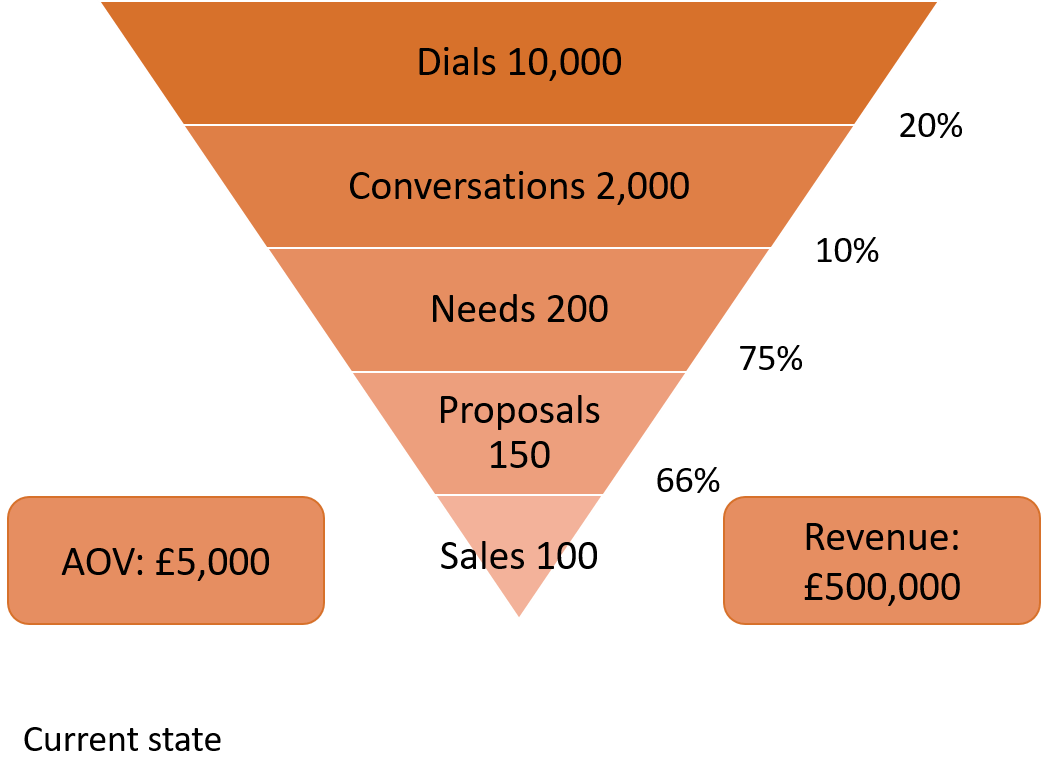 conversion-funnel-1