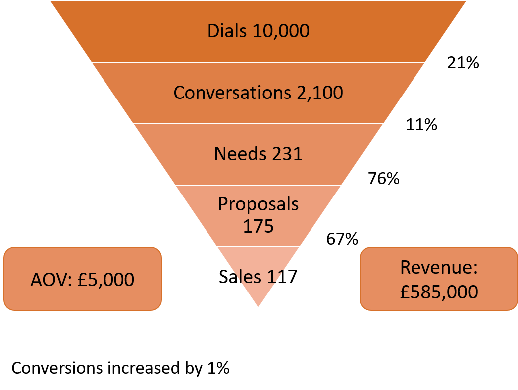 conversion-funnel-2