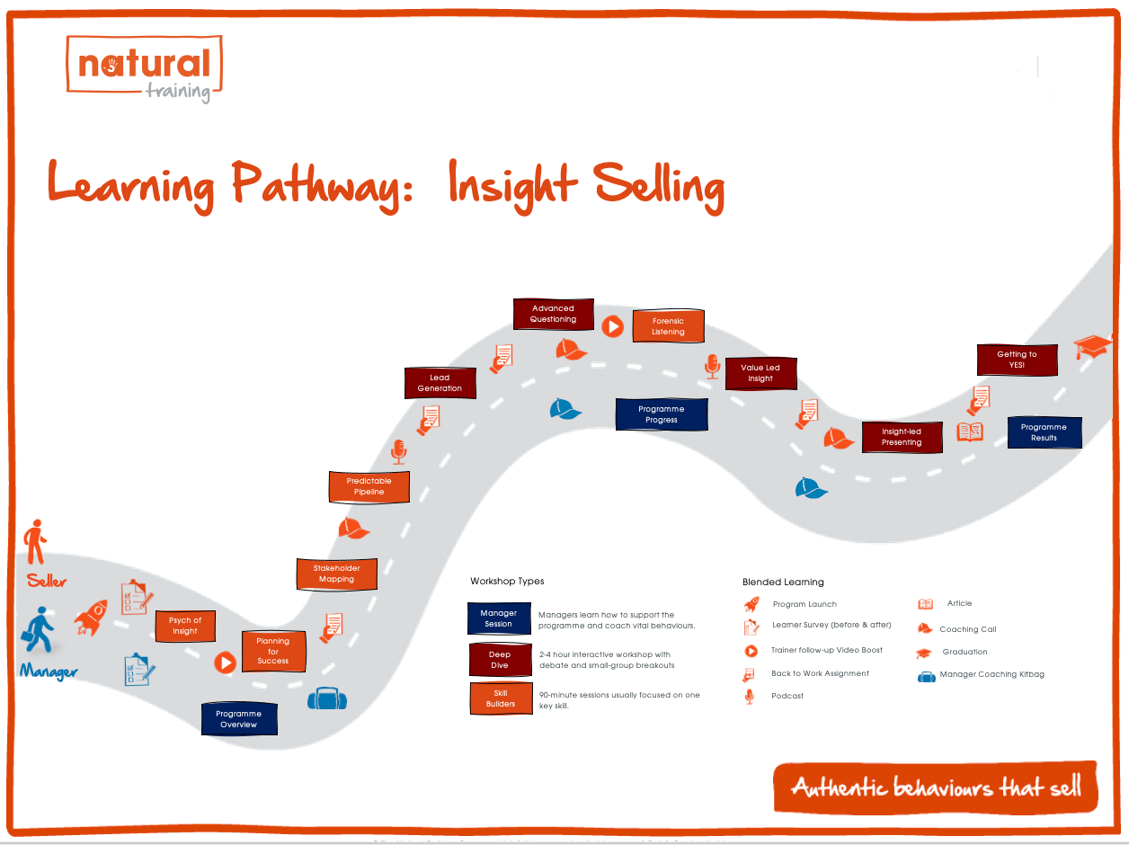 insightselling-learning-journey