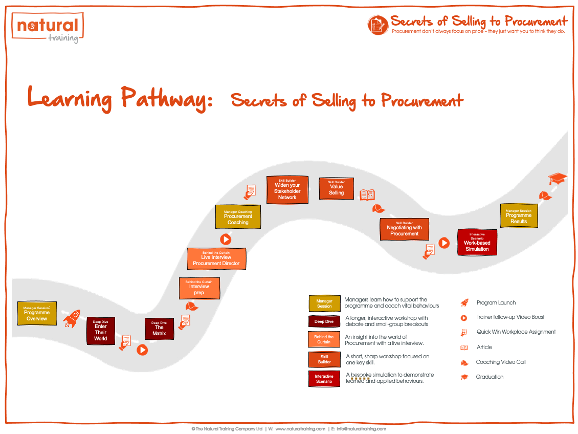 secrets-procurement-learning-journey
