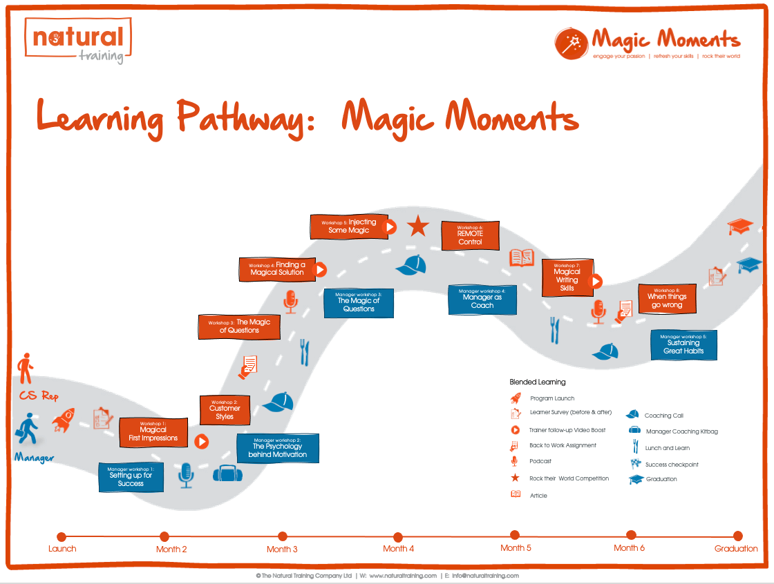 magic-moments-learning-journey