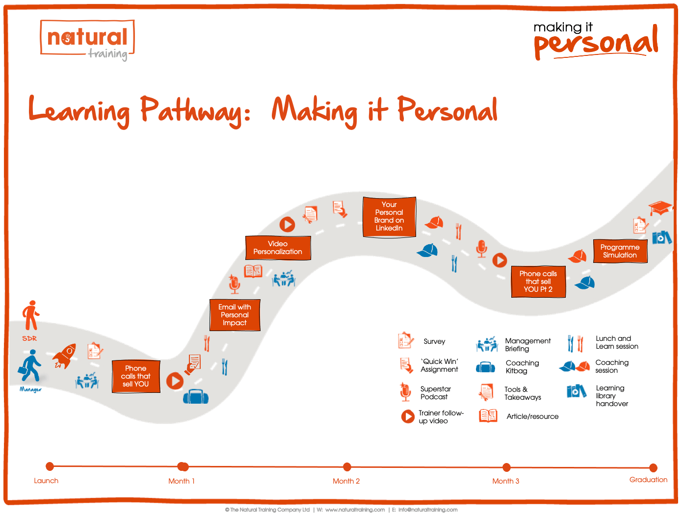 making-it-personal-learning-journey