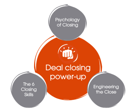 deal_power_up_new deal closing training agenda icon. 3 boxes with 1.Psychology of closing, 2. Engineering the close, 3. The 6 closing skills