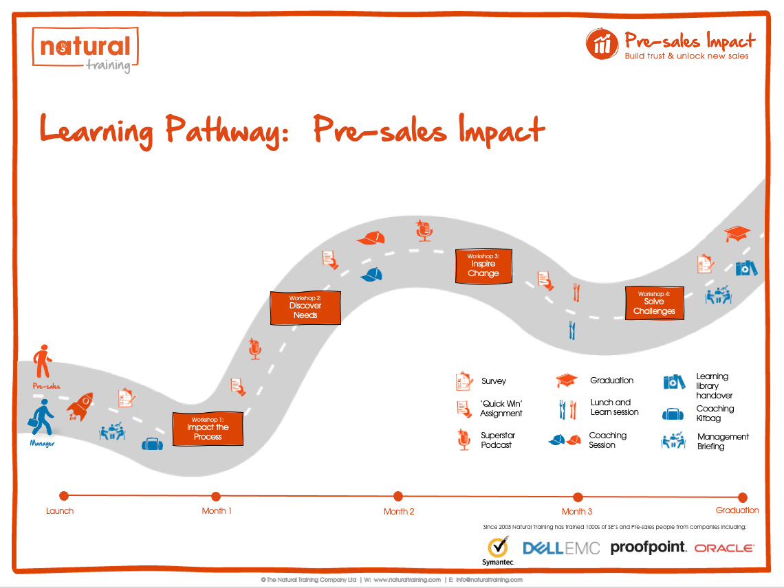 pre-sales-training-learning-pathway