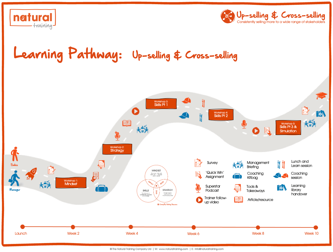 upselling-cross-seling-learning-journey
