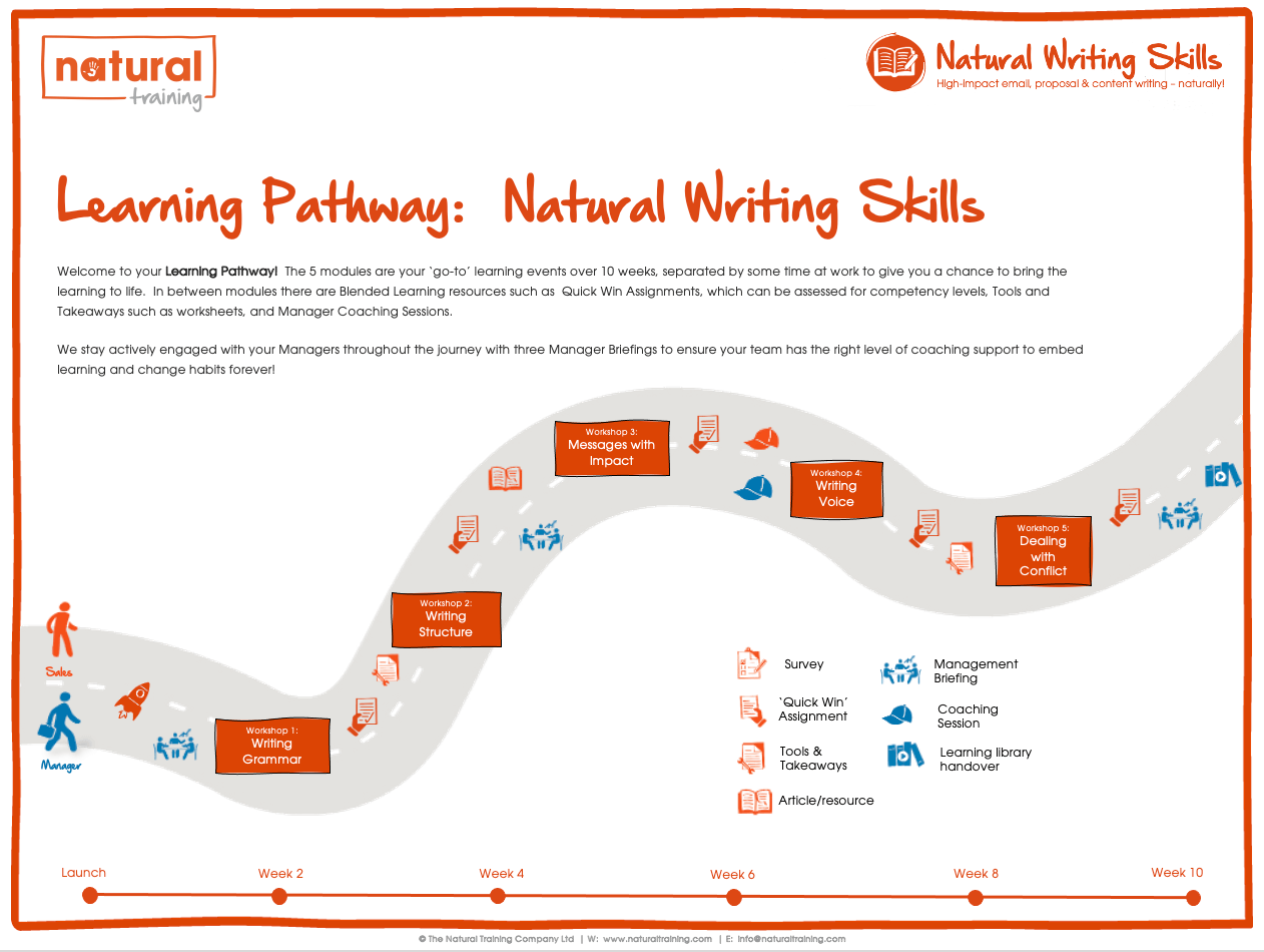 writing-skills-learning-path