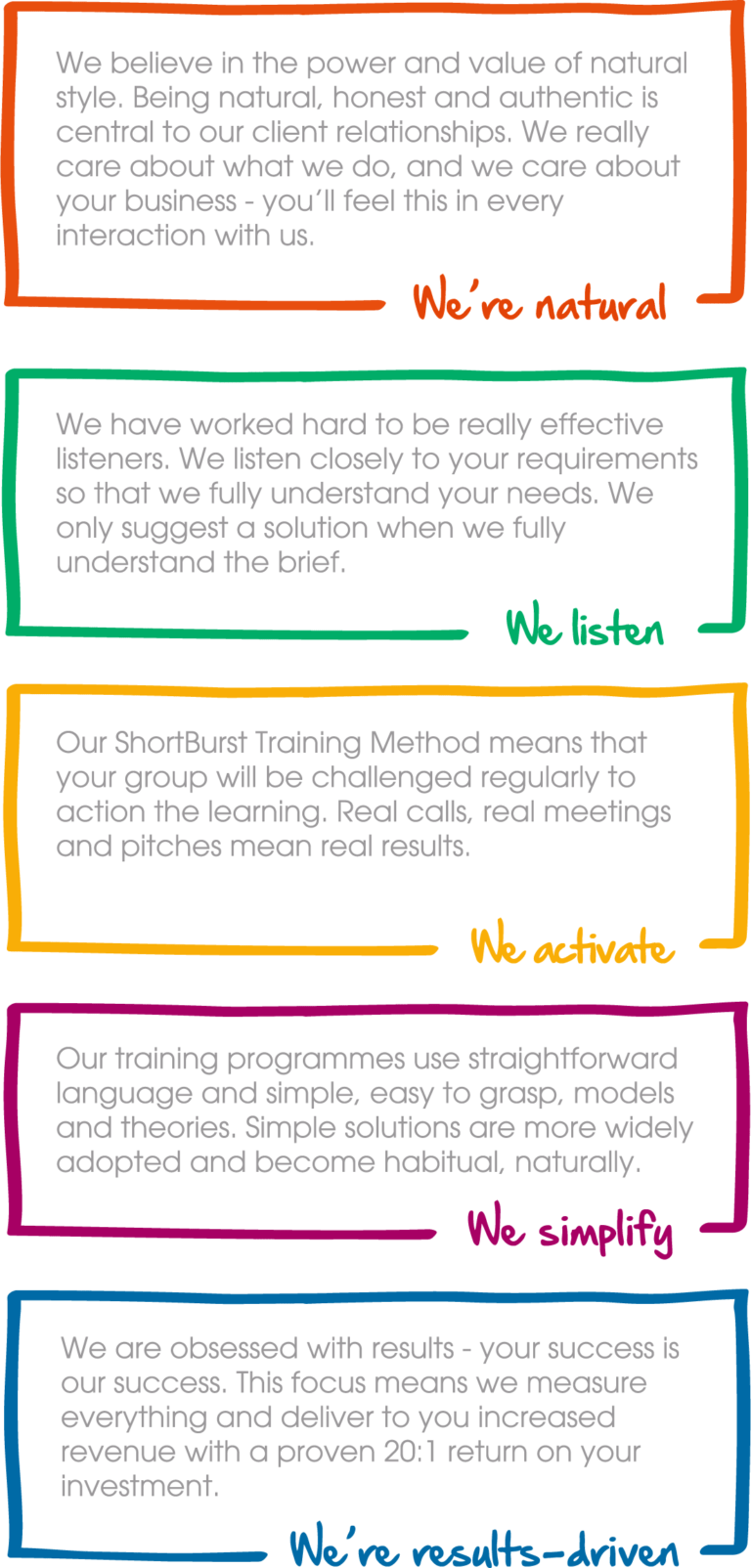 Mission & Values Natural Training