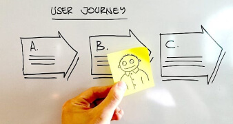 image of a whiteboard demo on user journey