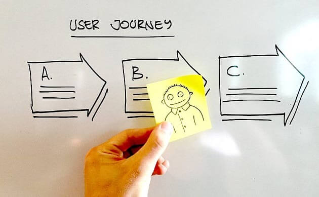 user journey whiteboard drawing