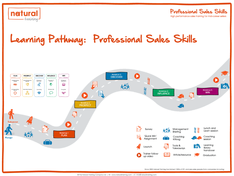 learning pathway for professional sales skills advance sales training course
