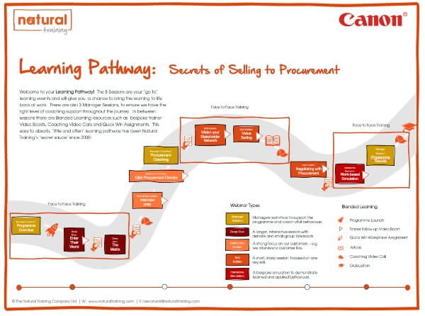 learning pathway for the canon secrets of selling to procurement training programme